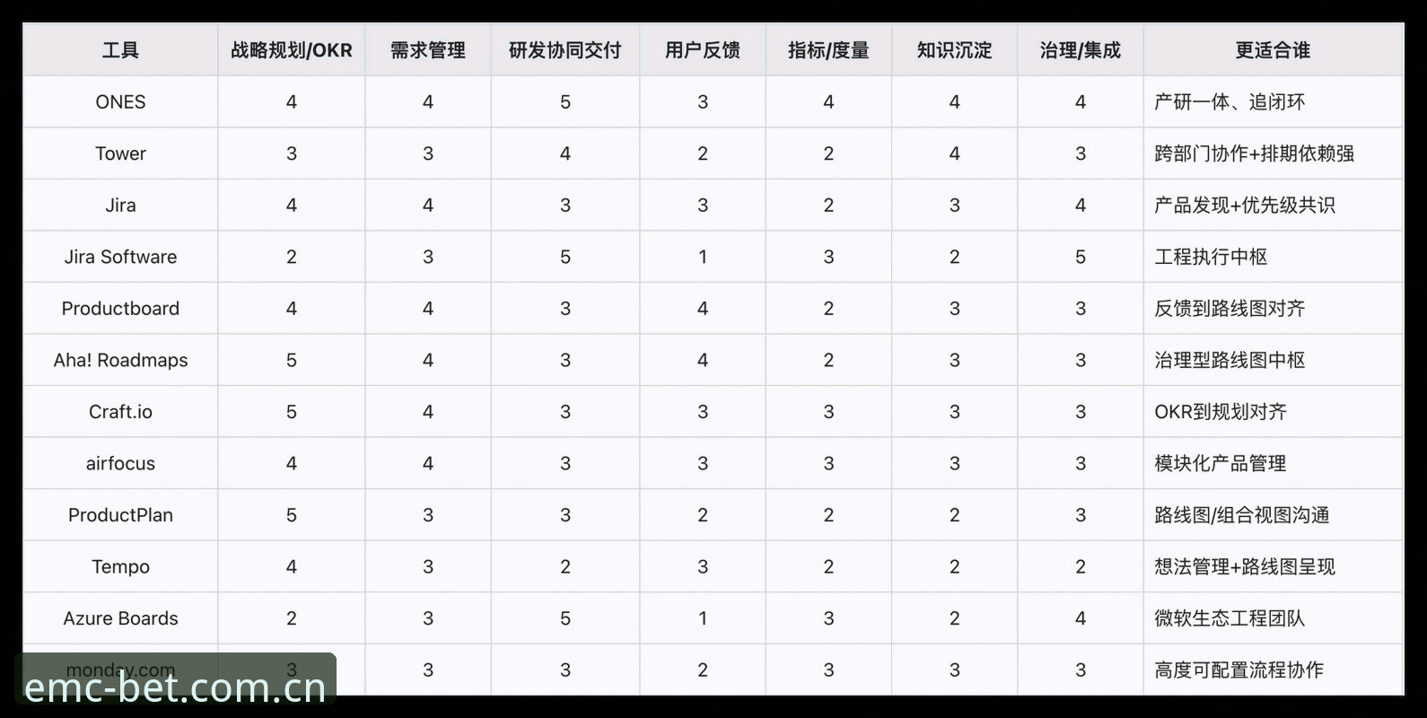 emc易倍平台旧版兼容修复vs新版体验：哪个才是2026最该选的？